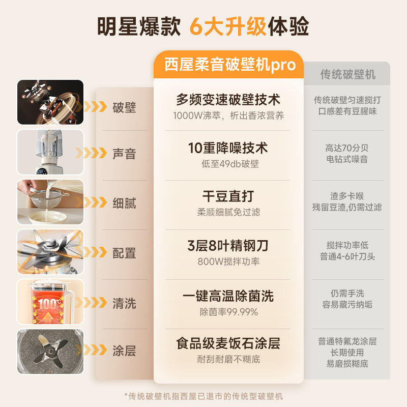 西屋柔音破壁机家用加热全自动小型豆浆机静低音多功能料理机,淘宝优惠券,粉丝福利购,淘宝优惠卷