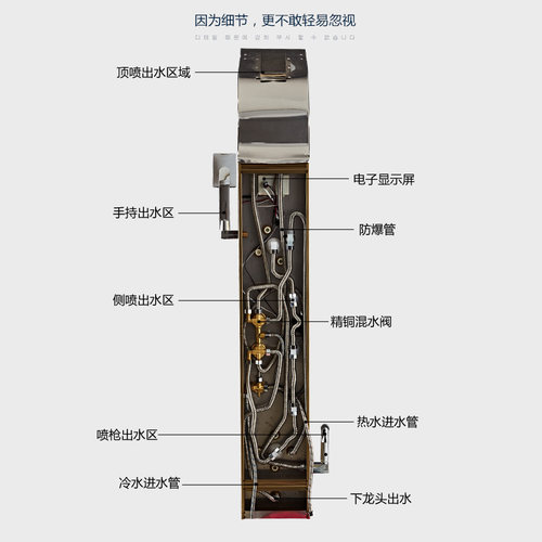 欧式恒温淋浴屏沐浴304不锈钢花洒套装卫浴淋雨喷头器挂墙式龙头 - 图2