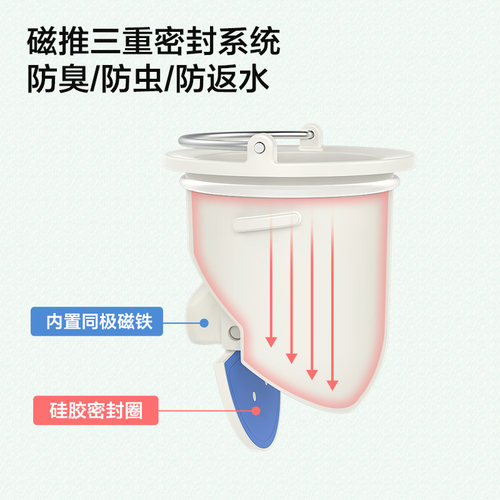 九牧卫浴官方旗舰全铜地漏防臭长条隐形纯铜卫生间淋浴大排量下水 - 图2