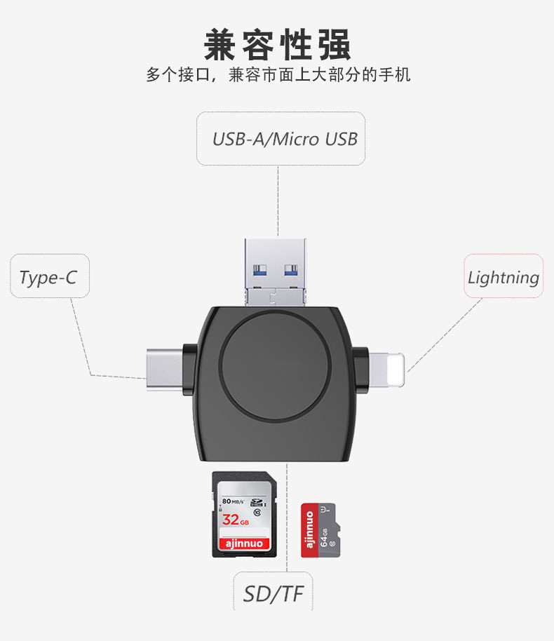 相机电脑两用读卡器多功能合一适用于苹果插卡器华为vivo小米oppo扩展内存读取车载行车记录仪tf卡相机sd大卡-图3