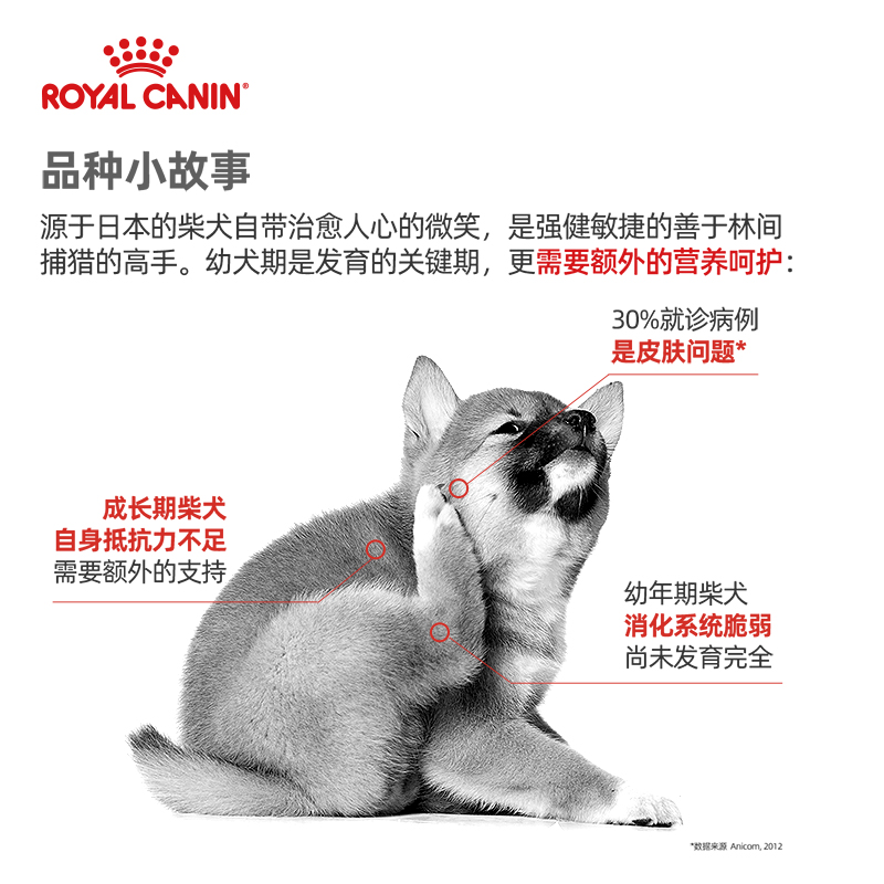 皇家日本柴犬专用狗粮SIJ29/3/6KG小狗幼犬粮小型犬成幼犬狗犬粮