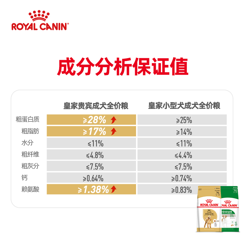 皇家狗粮贵宾成犬专用粮PD30老年犬幼犬泰迪狗美毛中小型犬成犬粮