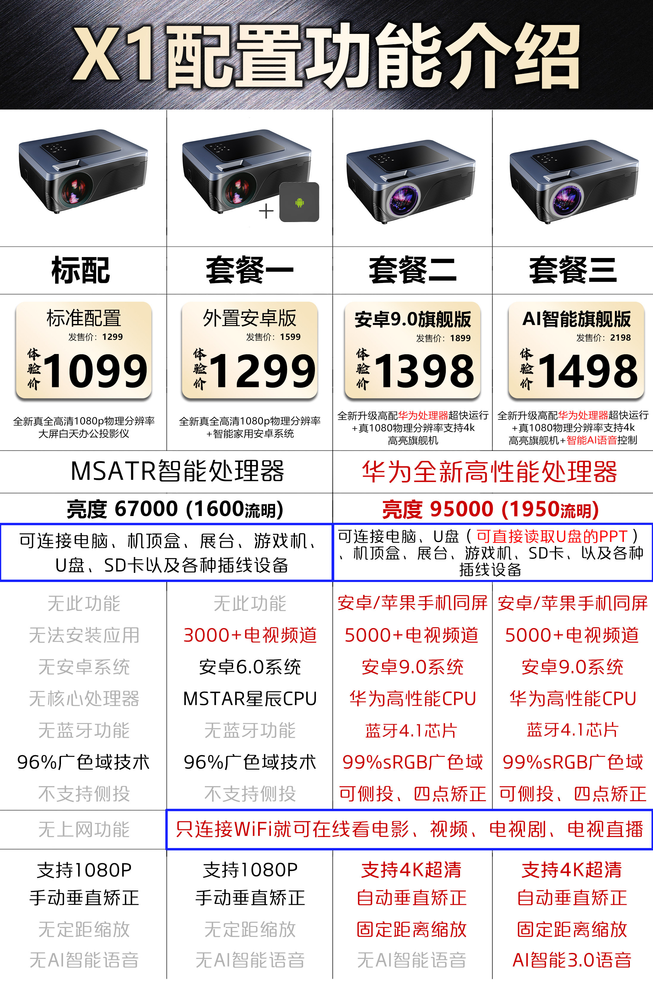 赛科x1新款华芯投影仪4k家用3d投屏 赛科投影机