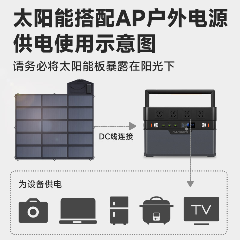 AP奥鹏太阳能充电宝100W大功率折叠便携式户外旅行手机笔记本应急移动电源光伏充电板太阳板充电设备发电板-图2