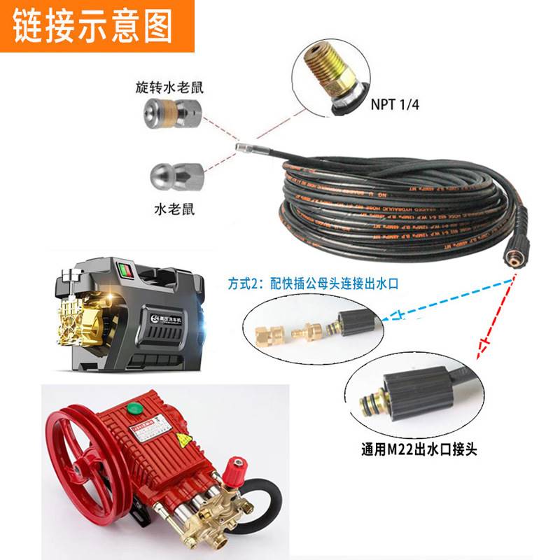 疏通下水道钢丝管家用疏通清洗下水管配水老鼠头疏通通堵接高压机 - 图0