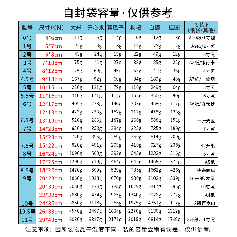 透明自封袋加厚保鲜袋小号塑封口袋子密封食品PE大号塑料包装袋 - 图2