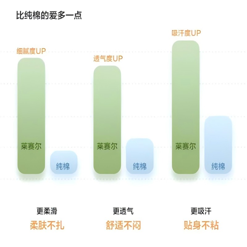 木木屋儿童奥地利兰精天丝莱赛尔纤维中大童睡衣家居服套装