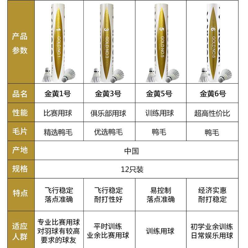 正品VICTOR胜利羽毛球威克多耐打比赛大师金黄1/3/5/6/8号碳音球 - 图1