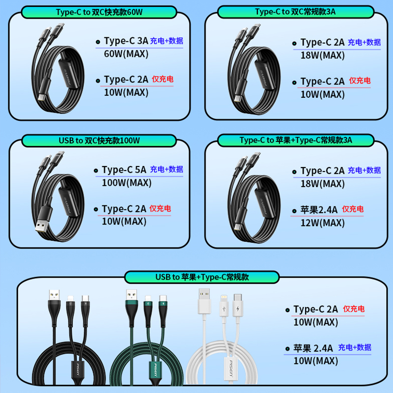 品胜二合一数据线一拖二双头适用苹果15华为小米手机typec通用车载充电线车用USB多功能快充充电器线多头安卓 - 图2