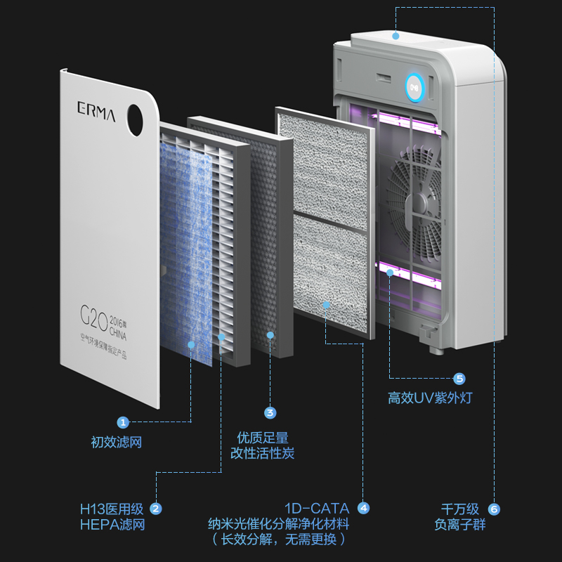 ERMA二马空气净化器家用除甲醛医用空气消毒机卧室杀菌宠物除异味 - 图3