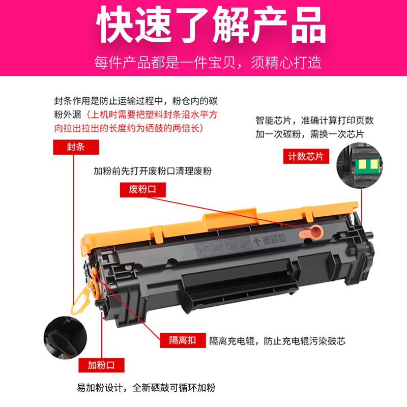 碳宝 易加粉适用惠普CF247A硒鼓Laserjet Pro MFP M30w激光打印机墨粉M17w M17A一体机晒鼓墨盒HP47A粉仓碳粉 - 图1