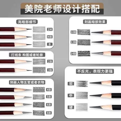 Человеческая голова для пожилых людей, карандаш, профессиональный художественный комплект для начинающих для школьников