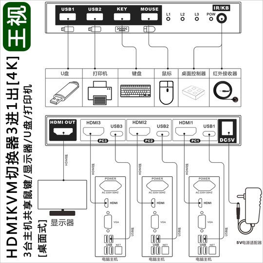 kvm switcher hdmi three in one out 3 port switching keyboard mouse USB audio and video USB disk sharing display 4K