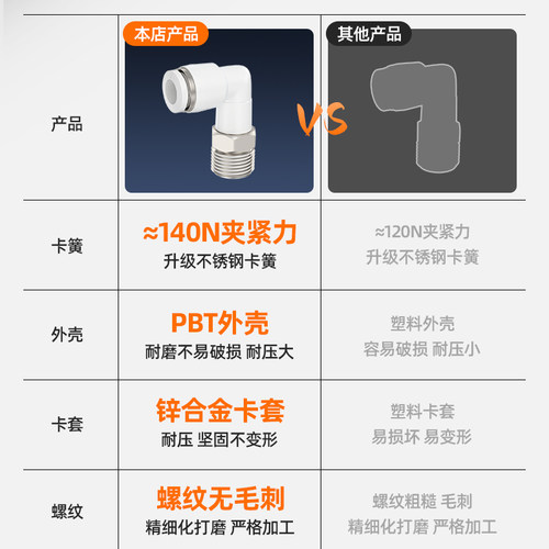 气动气管接头快插快速接头PL8-02/6-01/10-03/12-04/4-M5螺纹弯头 - 图1