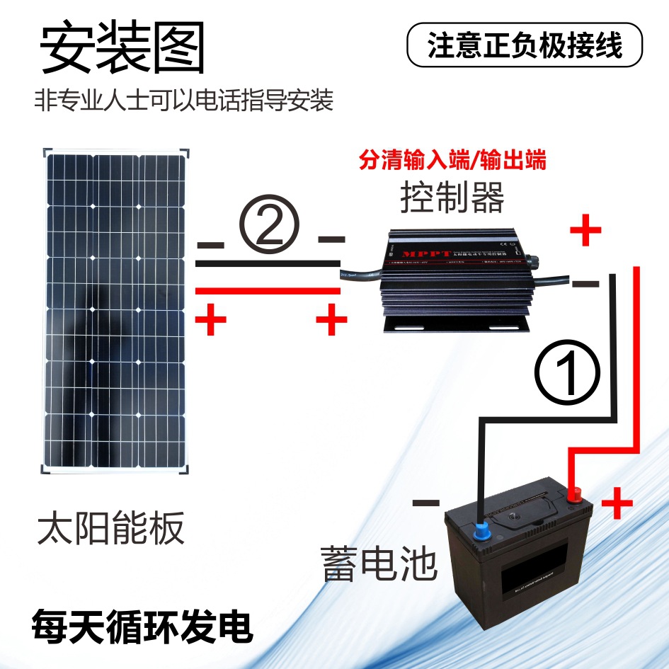 100W太阳能板家用12V24V高效房车蓄电池锂电池单晶硅太阳能电池板 - 图2