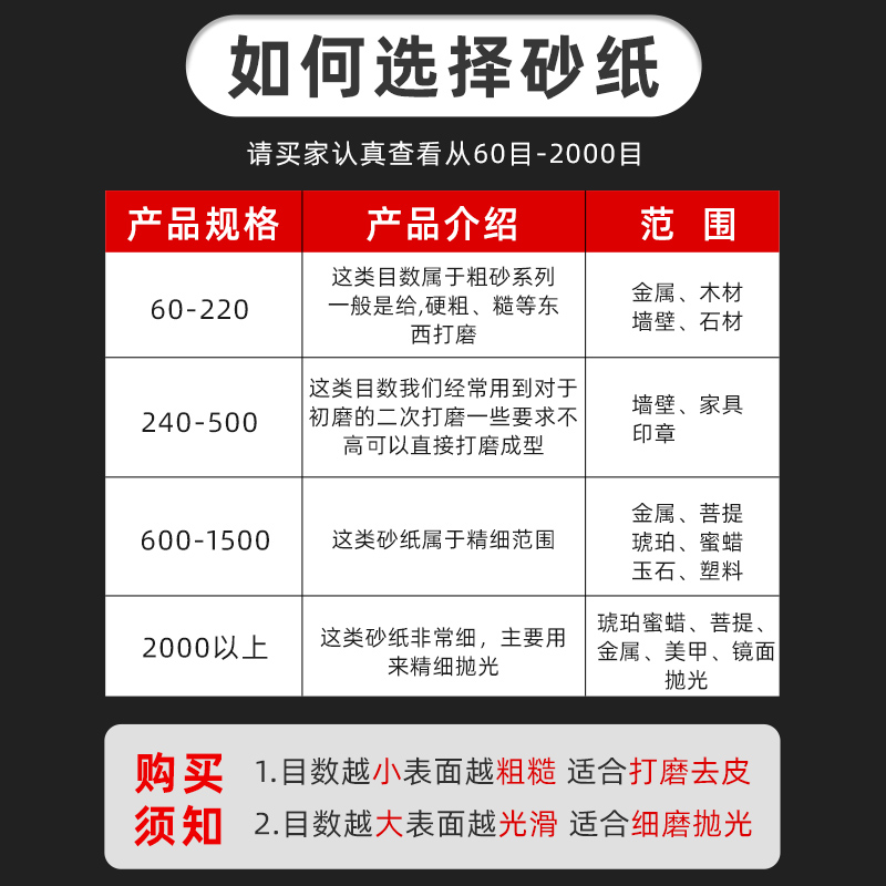 砂纸打磨神器抛光水沙纸水磨砂布片干磨墙超细砂纸工具批发2000目