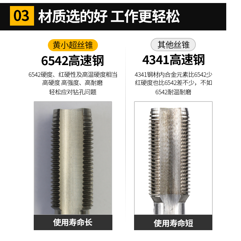 【细牙m16-m48】细牙丝锥机用丝攻不锈钢专用多规格攻丝直槽钻头-图0