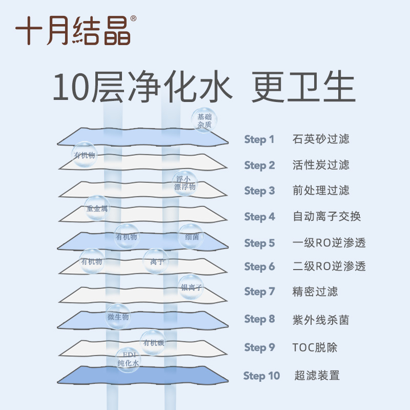 十月结晶婴儿湿巾小包便携装宝宝湿巾手口专用外出清洁携带10抽 - 图3