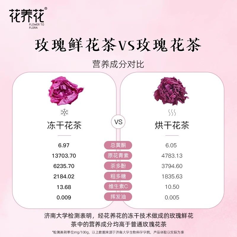 花养花平阴玫瑰花茶大朵重瓣红玫瑰泡茶山东平阴无硫熏冻干玫瑰,淘宝优惠券,粉丝福利购,淘宝优惠卷