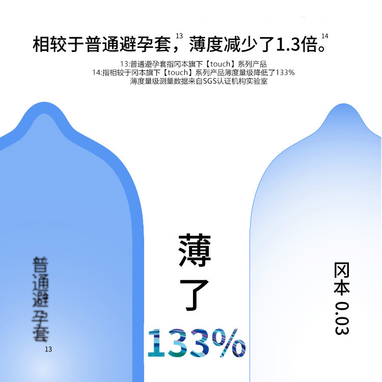 【自营】冈本0.03超润滑超薄避孕套男用裸入官方正品003安全套byt - 图0