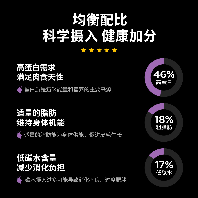 【自营】GO猫粮九种肉高蛋白去骨肉46%高蛋白成猫幼猫长肉营养8磅 - 图1