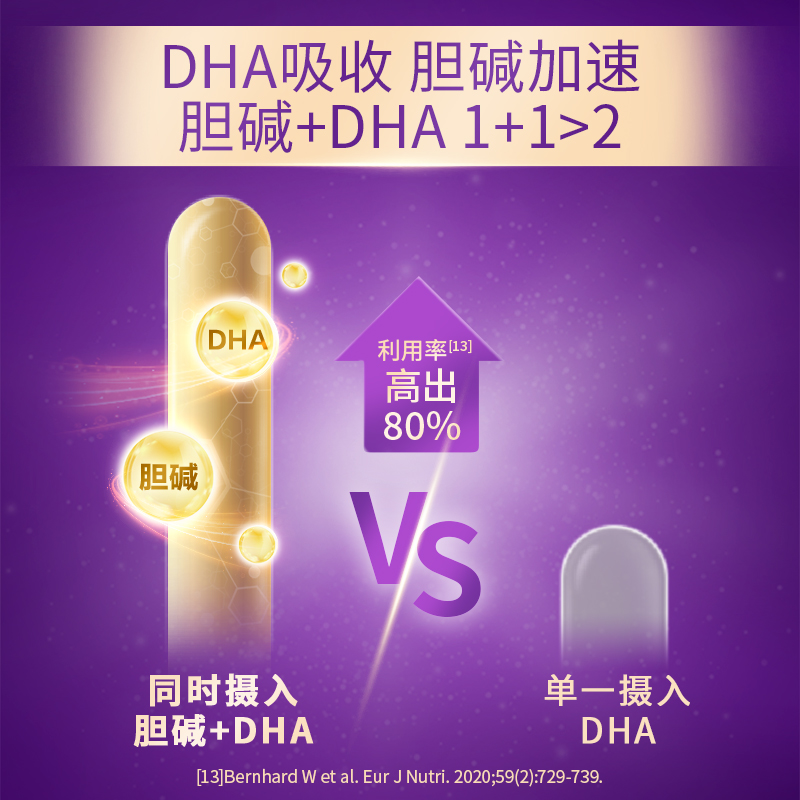 【自营】Elevit爱乐维胆碱DHA软胶囊孕妇孕期哺乳期营养60粒/盒