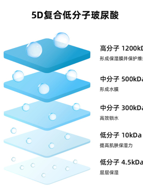 【自营】韩国Torriden桃瑞丹5重玻尿酸爽肤棉片改善肌理收毛孔
