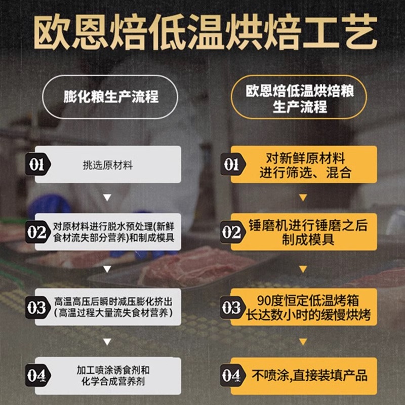 【自营】欧恩焙加拿大原装进口低脂狗粮小型犬通用小颗粒鱼肉味