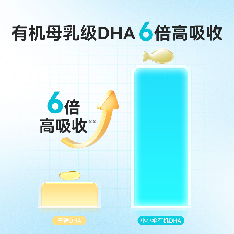 【自营】小小伞有机DHA藻油婴幼儿专用海藻油60粒,淘宝优惠券,粉丝福利购,淘宝优惠卷