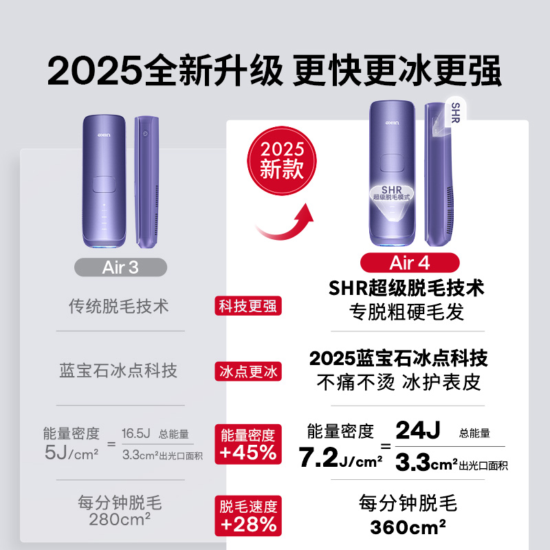 【自营】【全新升级】Ulike蓝宝石冰点脱毛仪Air4唇部腋下腿部女 - 图0