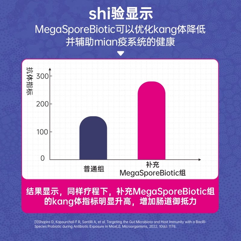 【自营】MBL便M消化肠敏肠痛修护成人1200亿孢子益生菌胶囊