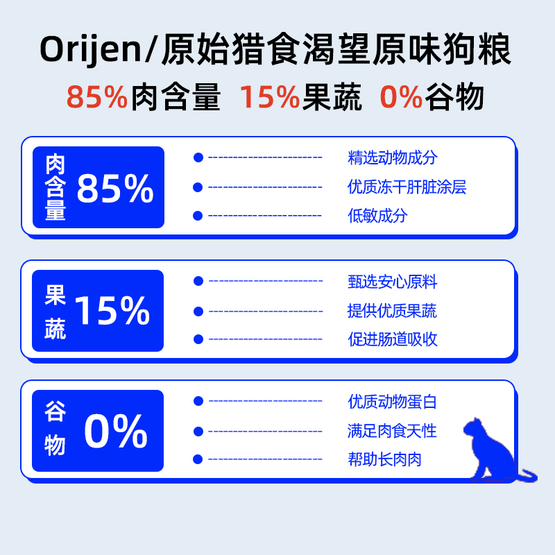 【自营】【临期】origen渴望全阶段天然无谷原味鸡肉通用犬粮2kg - 图1