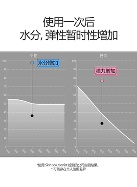 【自营】SNP爱神菲焕肤舒缓面膜韩国进口补水保湿水润面膜10片