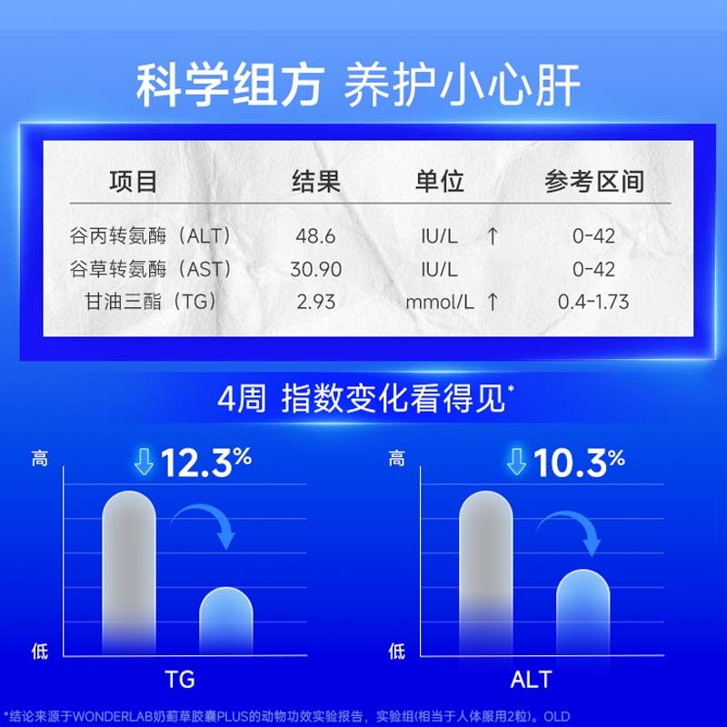 【自营】WonderLab奶蓟草plus净养肝水飞蓟类熬夜应酬加强版120粒,淘宝优惠券,粉丝福利购,淘宝优惠卷