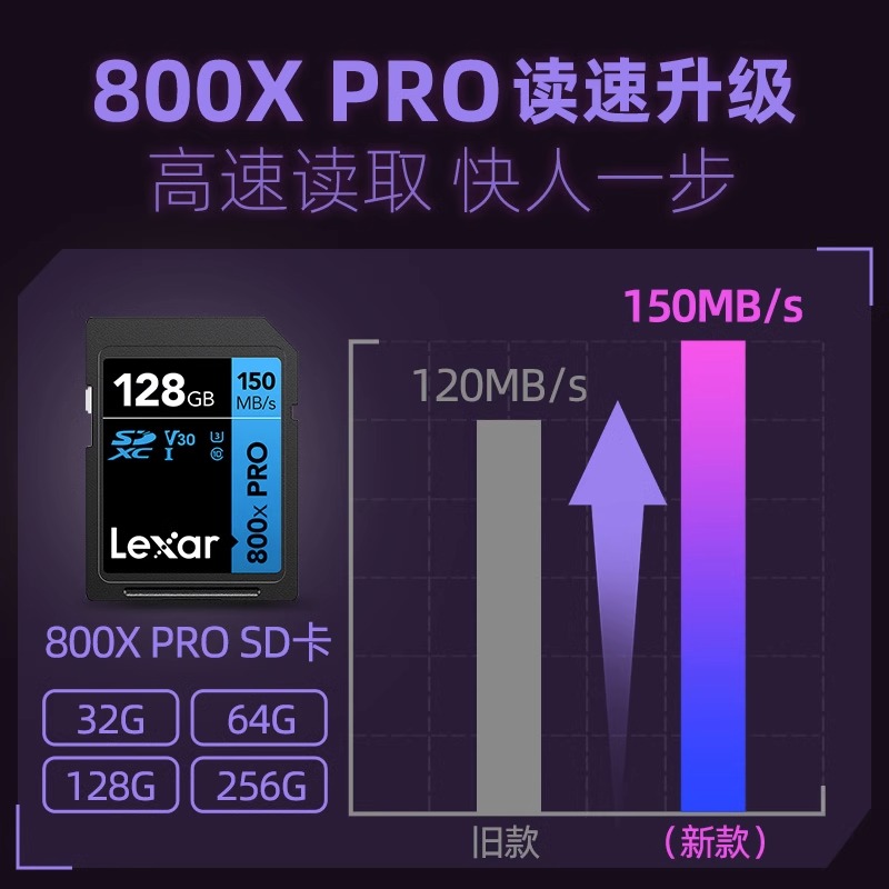 【自营】Lexar雷克沙32g64g128g256g相机内存卡ccd高速sd存储卡 - 图0