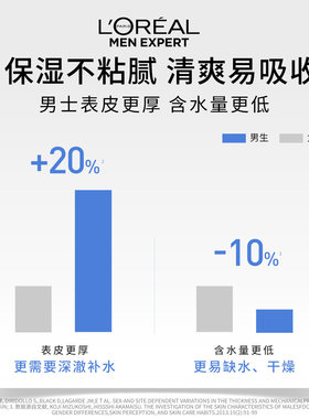 【自营】欧莱雅男士水能保湿滋润乳面霜补水修护舒缓冬季面部护肤