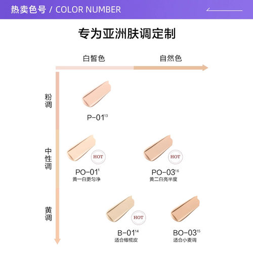 【自营】Lancome/兰蔻新持妆轻透粉底液5ml#P0-01 - 图1