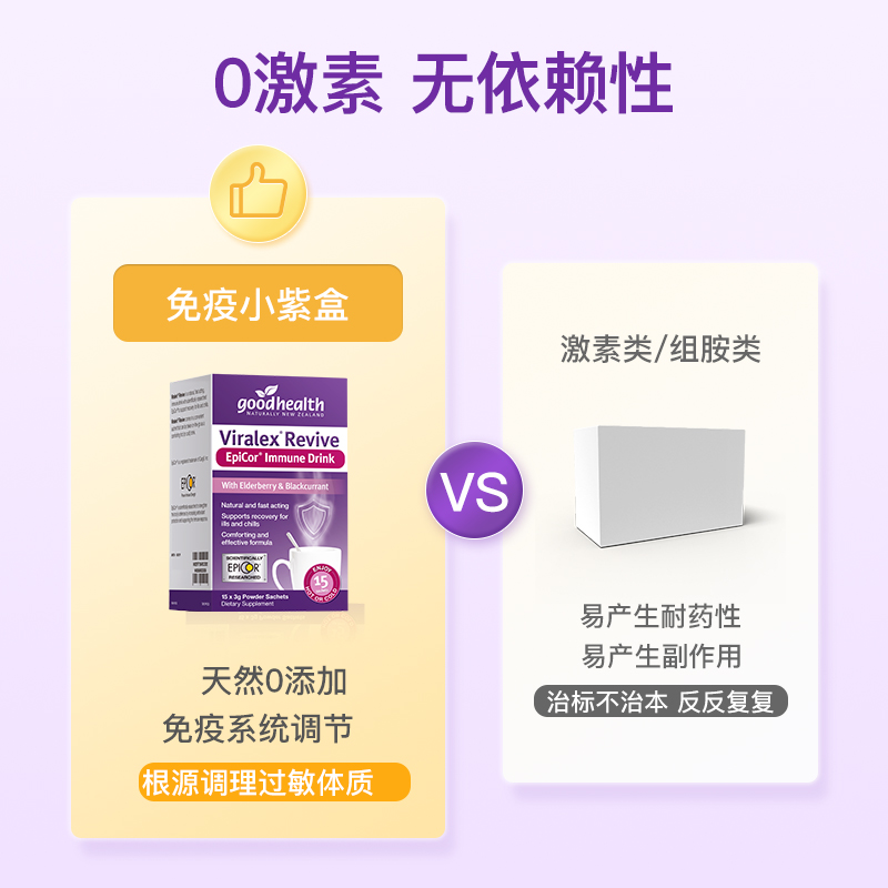 【自营】goodhealth免疫小紫盒过敏益生菌加强版接骨木莓25年10月
