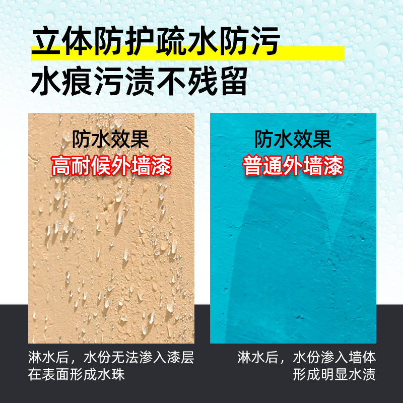 外墙乳胶漆室外墙面漆防水防晒外墙漆水泥墙防水涂料翻新自刷油漆 - 图1