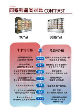 鲜货烧烤微冻展示柜烤肉串明档菜品保鲜柜炸串串香火锅立式冷藏柜