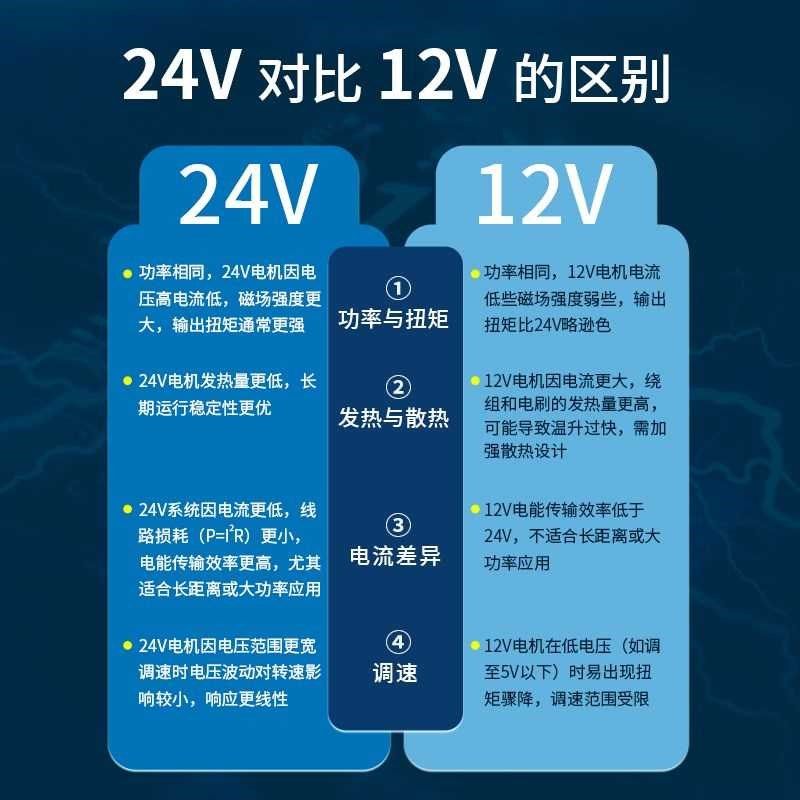 卡默尔蠕动泵12v微n型泵电动泵循环泵24伏泵头电机实验室KEF抽水,淘宝优惠券,粉丝福利购,淘宝优惠卷
