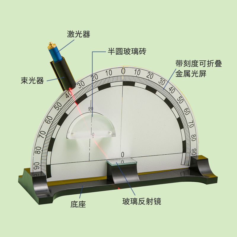 光的传播反射折射实验材料中小学生物理光学知识儿童科学教具科普-图1