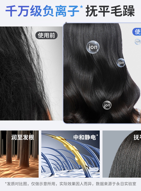 Yours/永日吹风机家用负离子蓝光电吹风理发店专用风筒高速2000W