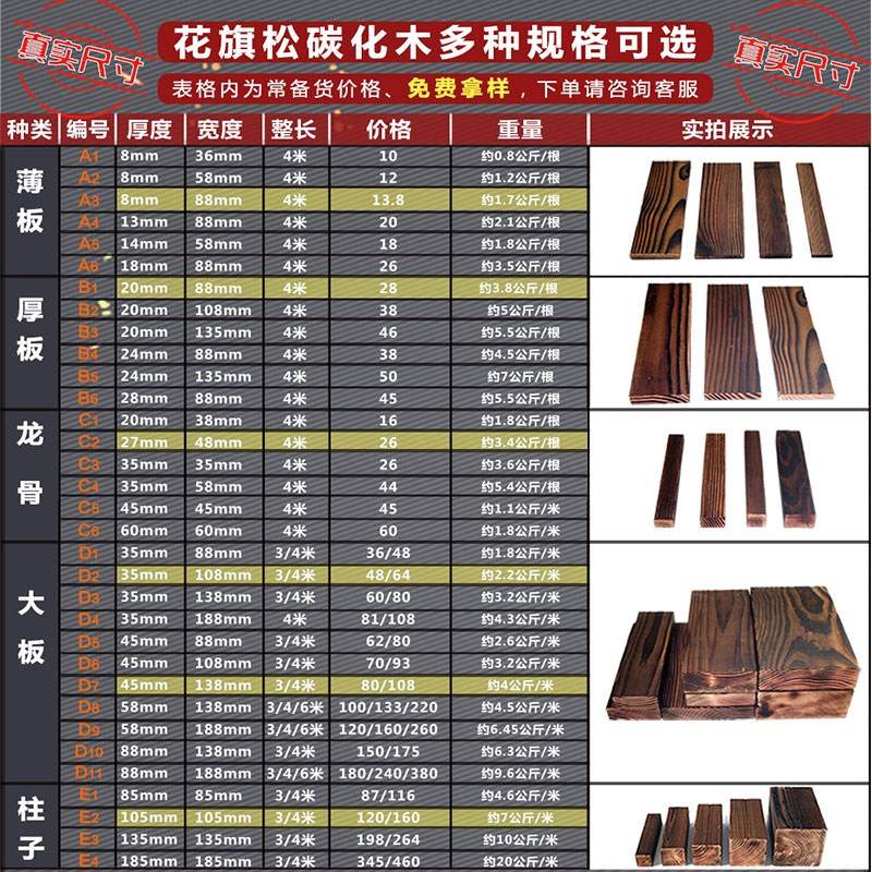 防腐木 碳化木户外地板吊顶护墙板木板花旗松炭化火烧板木方板材 - 图1