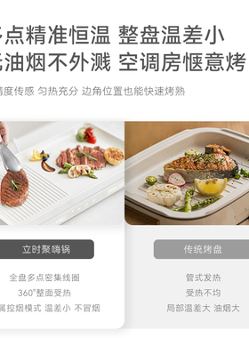 OLAYKS陶瓷釉超大面积电烤盘