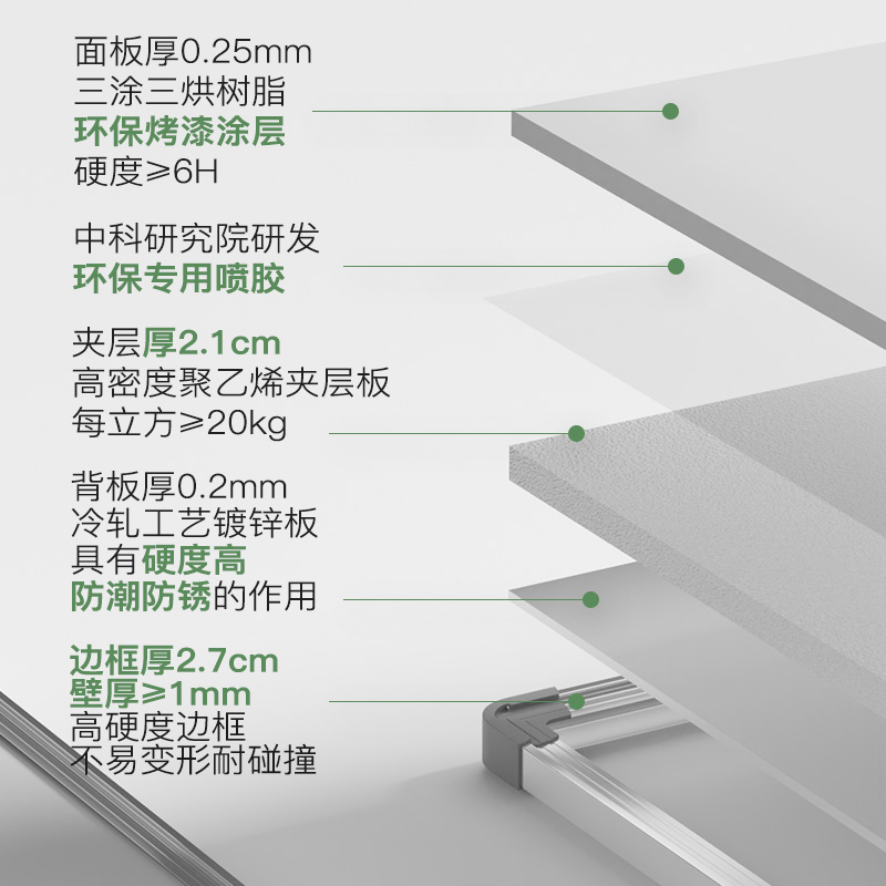 白板写字板定制挂墙式大尺寸定做磁吸性教学培训商用办公移动支架式书写板教室辅导班单双面会议室家用记事板