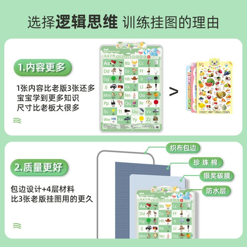 26个英文字母挂图英语有声字母表儿童学习墙贴宝宝早教发声拼音图-图2