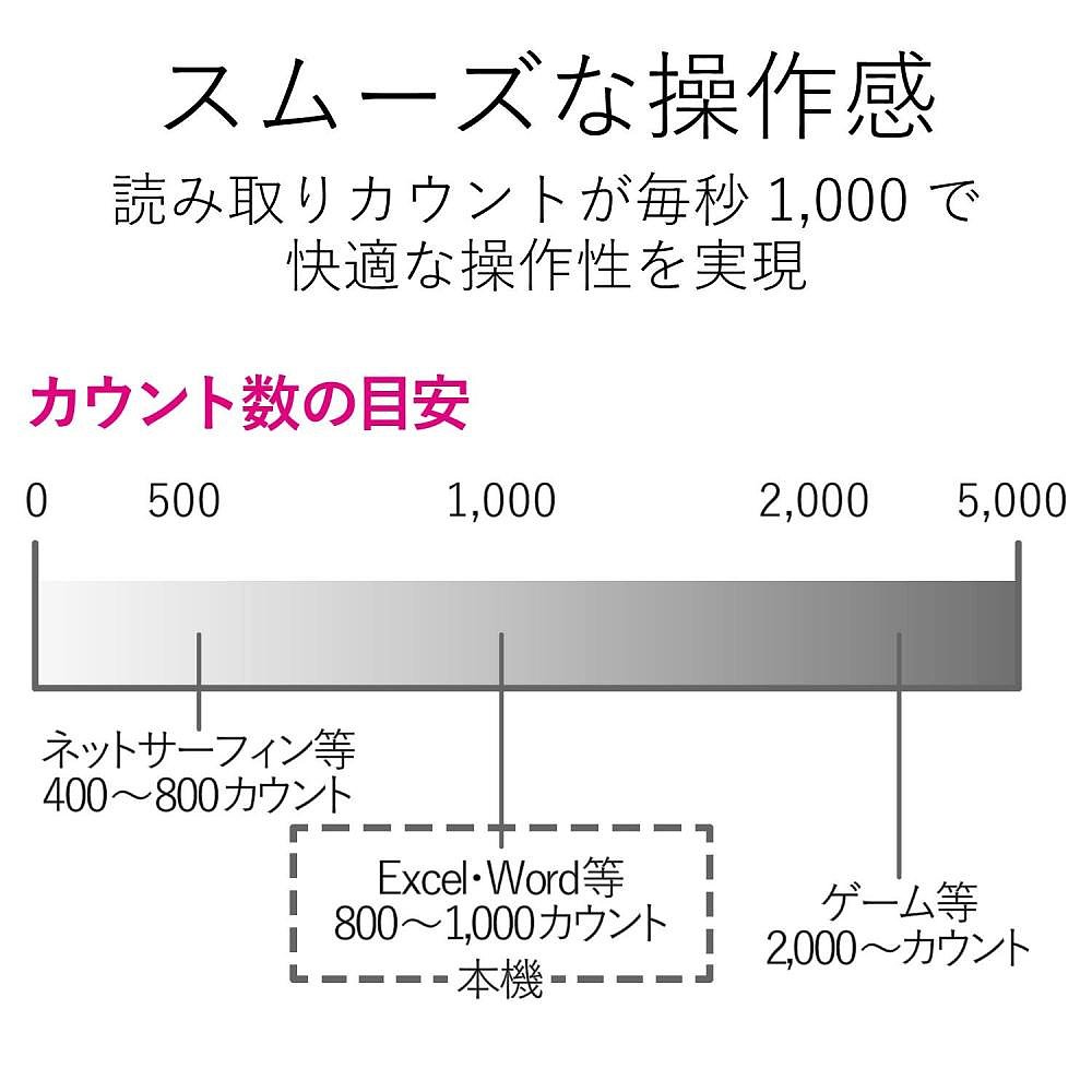 【日本直邮】Elecom宜丽客无线鼠标无线光学鼠标2.4GHz S尺寸浅蓝-图2