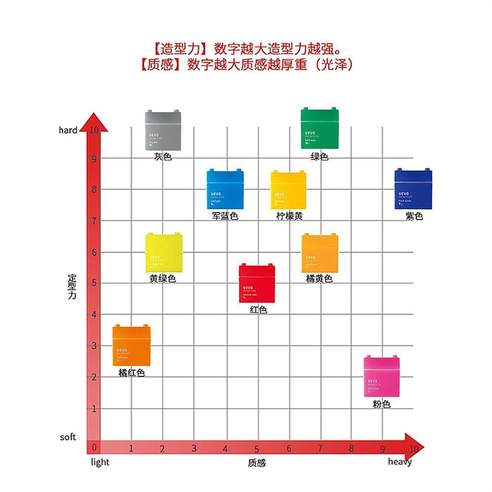 日本直邮UEVO唯葆缔奈优玻发蜡发泥男女定型清香灰积木 80g-图2