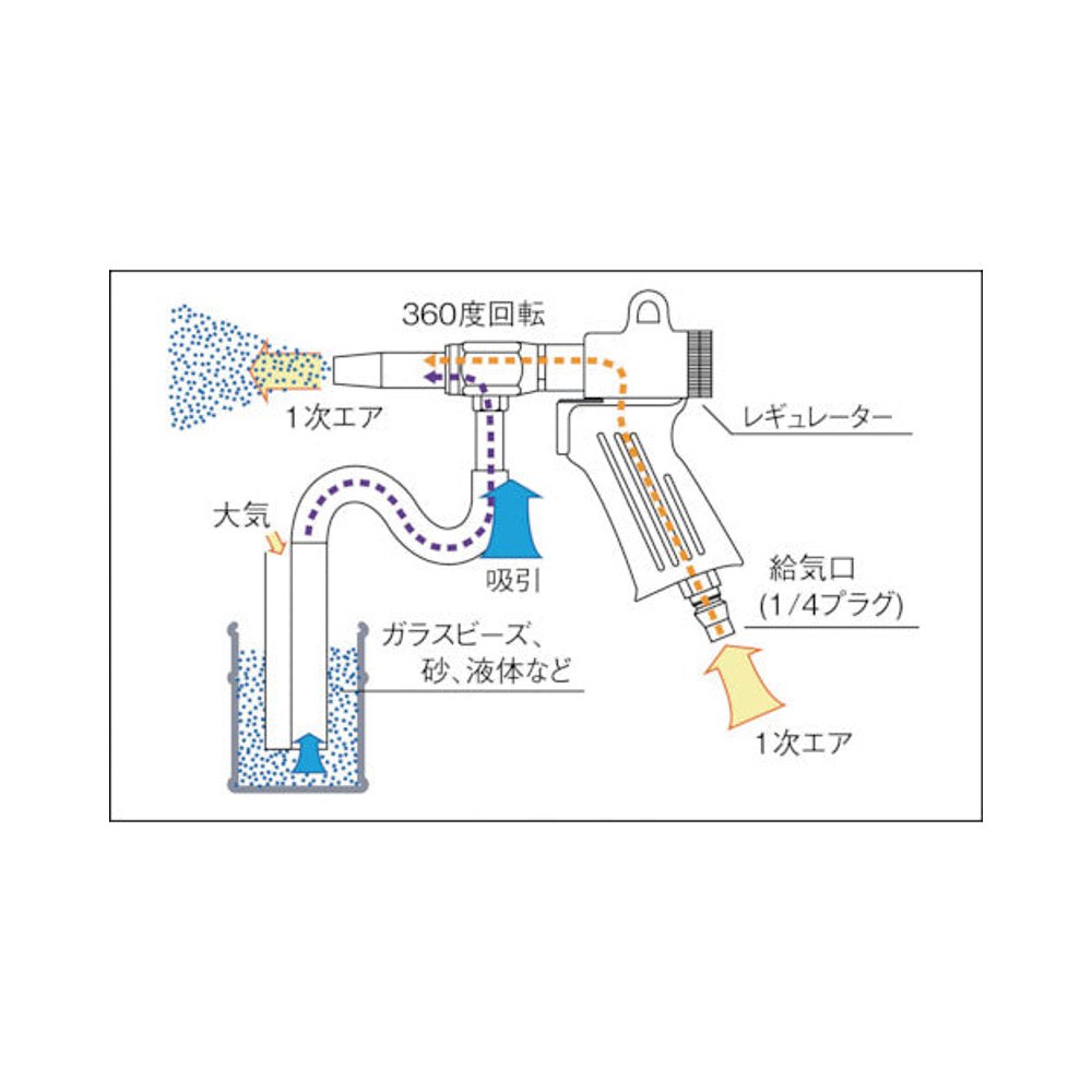 日本直邮TRUSCO空气喷枪MAB-11-6-JN-图0